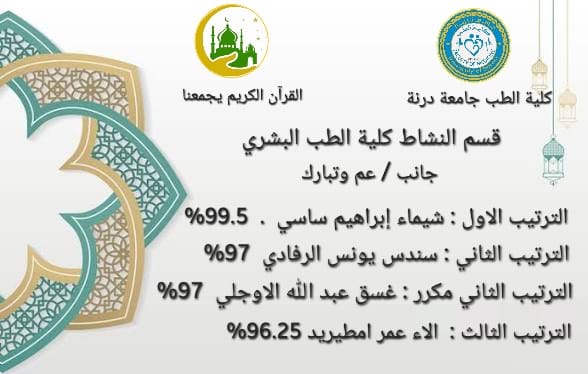 إعلان اوائل الطالبات في مسابقة القرآن الكريم 