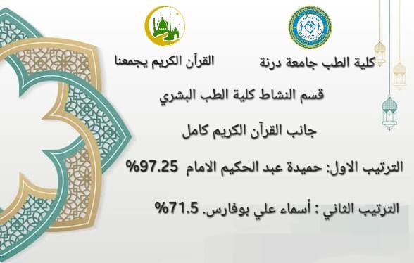 إعلان اوائل الطالبات في مسابقة القرآن الكريم 