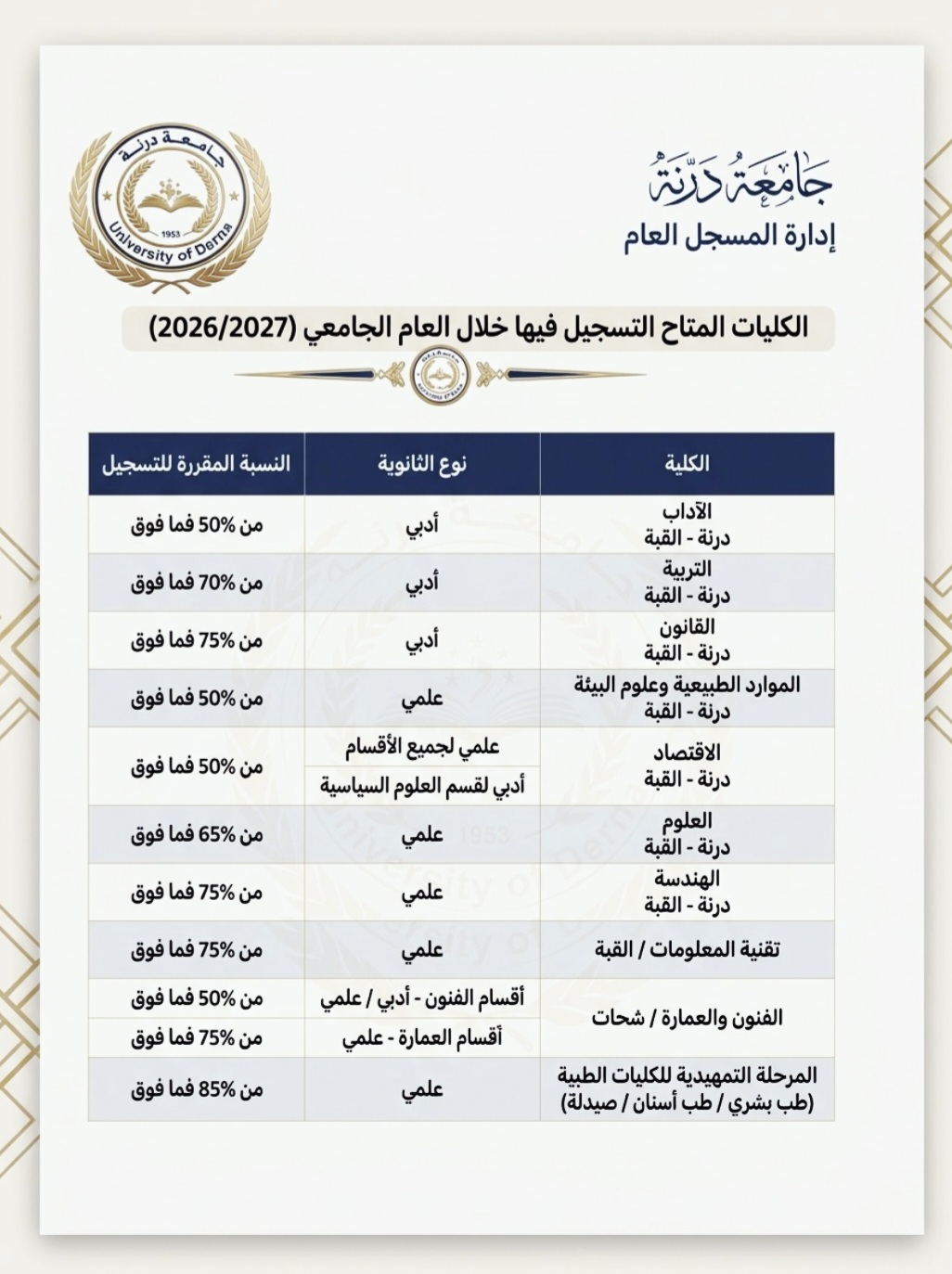 اعـــــــــلان هـــــام إدارة المسـجـل العـام بـالجـامـعـة